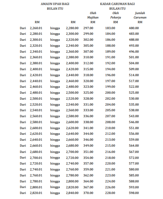 JADUAL SOCSO PDF