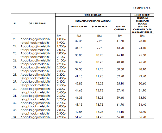 Jadual caruman kwsp 2021