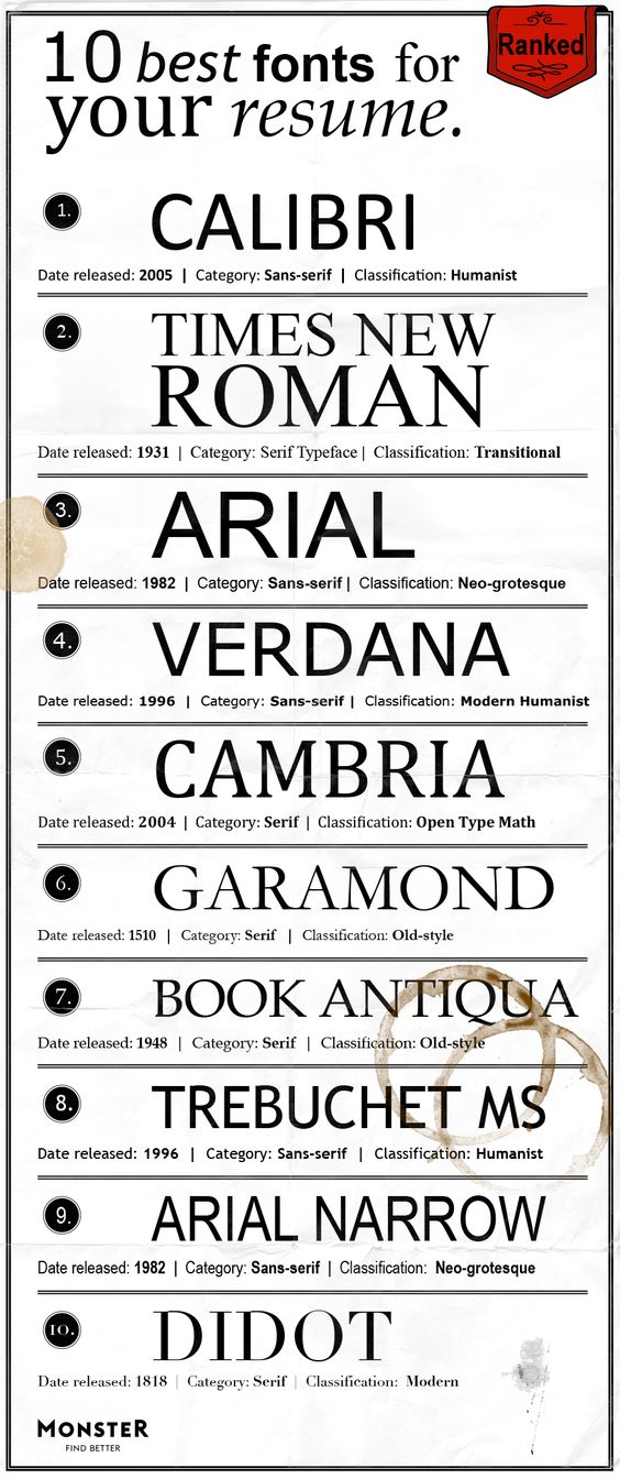 best research paper fonts