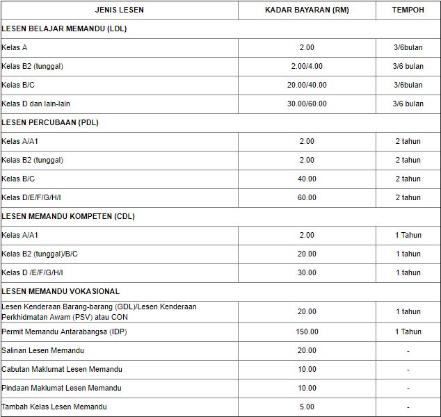 Contoh Soalan Memandu Jpj - Kecemasan e Contoh Soalan Memandu Jpj - Kecemasan e