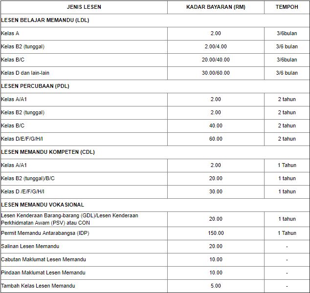 Contoh Soalan Memandu Jpj - Kecemasan e