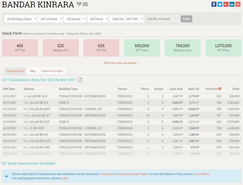 Laman Web Ini Akan Jimat Masa Dan Tenaga Bagi Korang Yang Tengah Mencari Rumah