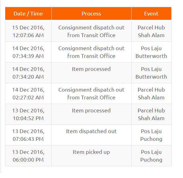 Maksud Disebalik Status Tracking Poslaju No 10 Tu Mesti Ramai Tak Tahu