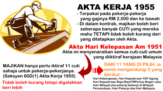 Malaysia akta buruh Akta kerja