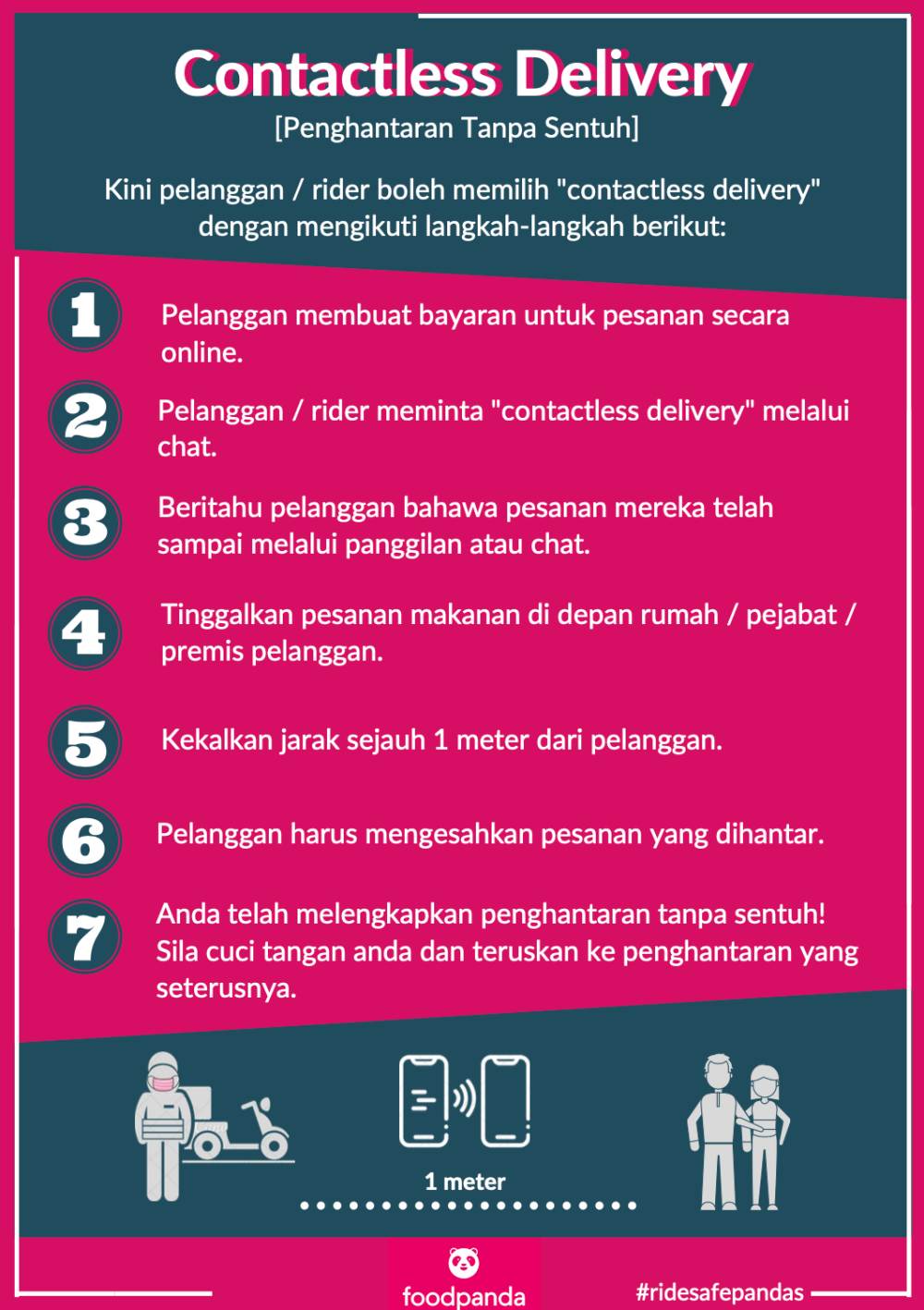 Boleh Beli Starbucks Mcd Kfc Atau Gunakan Perkhimdatan Foodpanda Tapi Follow Cara Ini Untuk Keselamatan
