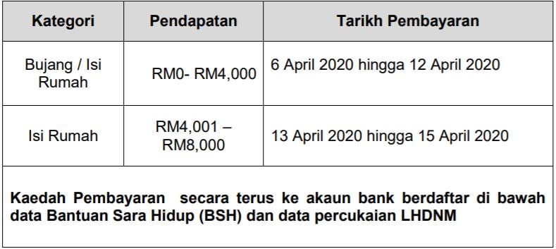 Cara Buat Rayuan Bantuan Prihatin Nasional B40 & M40 Bagi 