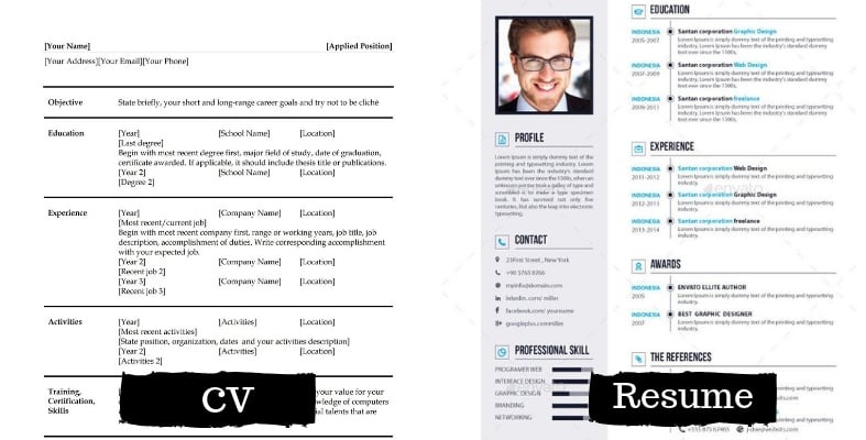 Gambar cv dan resume