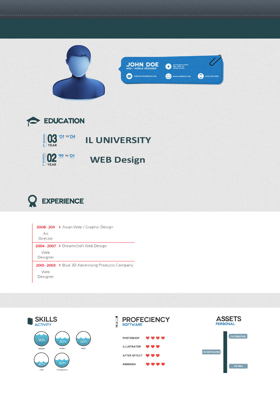 Funky Cara Membuat Resume Bagi Lepasan Spm Frieze - Resume 