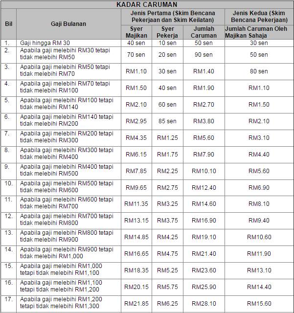 MB-260 New Dumps